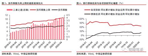 降准和降息2022年