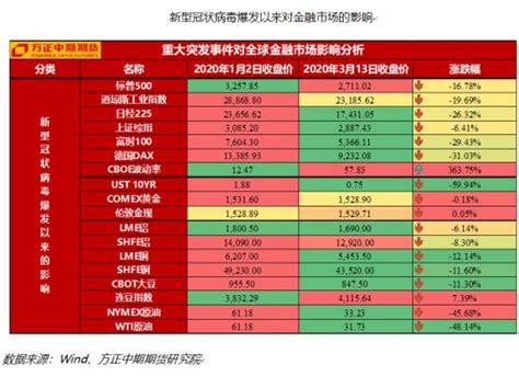 美联储降息500个基点