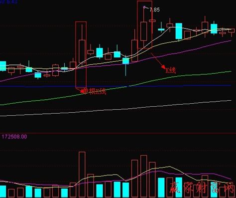 聚宝盆k线组合图形图片