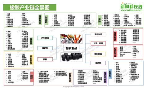 中国最大橡胶制品公司是哪家？鑫银特橡胶网怎么样？