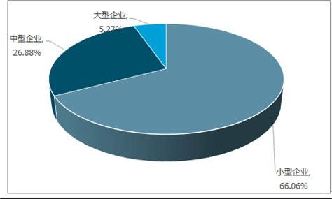 請問一下紙箱廠明年發(fā)展前景怎么呀？？？？