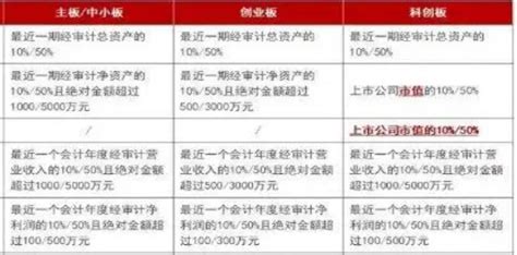 互联网公司上市的条件和要求是什么?