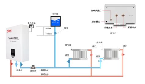 电采暖大赫dh40调试