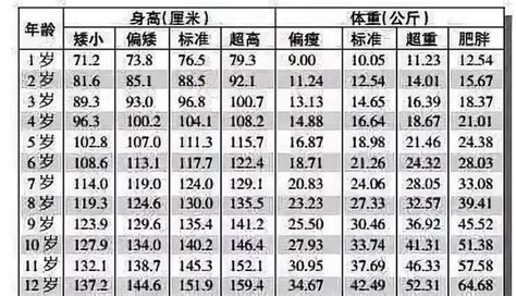 女孩9岁已经发育了身高才130