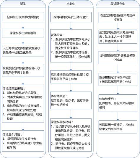 孕期疫苗接种须知