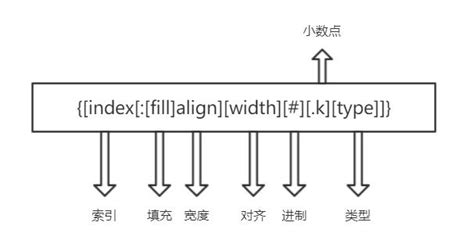 DB2日期格式为＂2014 - 04 - 23 13:10:10＂转换为字符串＂20140423＂,请大侠指教