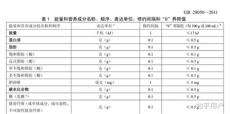 植物奶油少吃为佳阅读