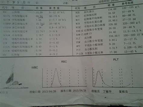 一岁孩子低烧不退怎么办