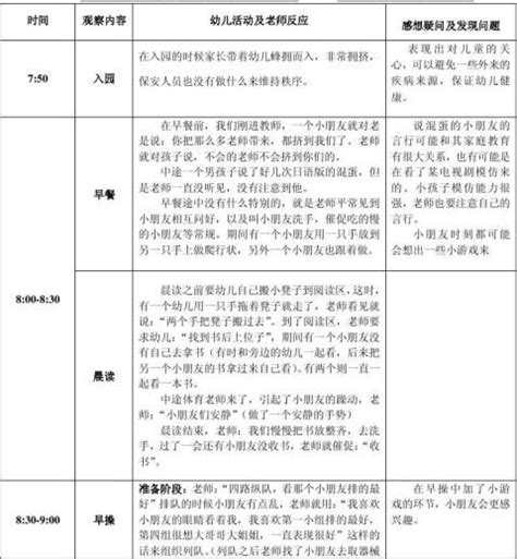 小班抢玩具观察记录