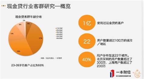 现金贷最新消息