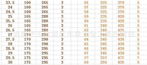 磁力钻钻头所有型号