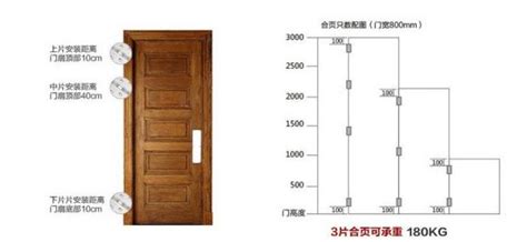 钢木门施工质量验收规范、技术操作规程、质量检验标准有哪些?