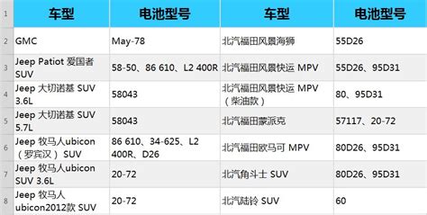 常用电池规格中，1号、2号、5号、7号等，是怎么定义的啊？