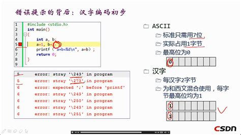 C语言的所有格式符.