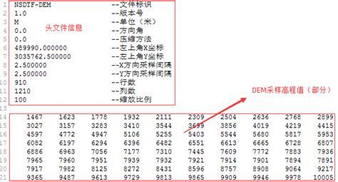 arcgis中dem的格式fgdbr是啥意思