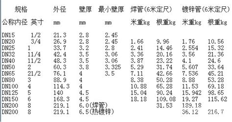 镀锌钢管的规格