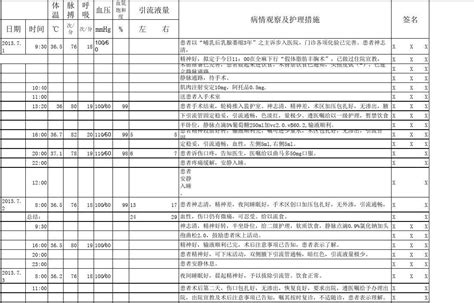 请问一下肺结核护理措施PIO格式怎么写?