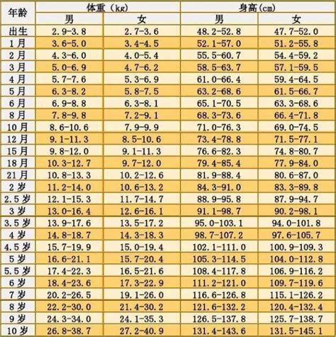 男宝的股骨比女宝短吗