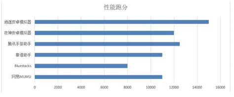 市面上最好的最靠谱的安卓模拟器是什么?