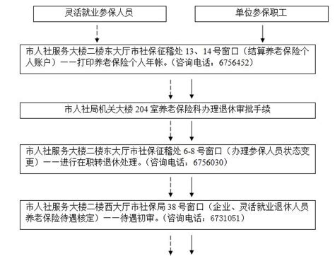 山东省退休职工取暖费发放标准