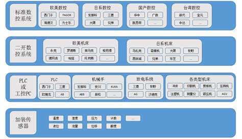 办公软件都包括哪些?WORD,EXCEL,还有呢?另外排程的哪个软件是什么名字?