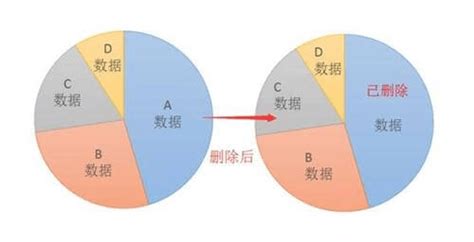 硬盘被低级格式化里面的数据还能不能找回来