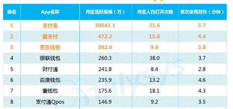 手机批发软件哪个好?有清楚的么?
