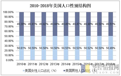 美国男女性别纪录片