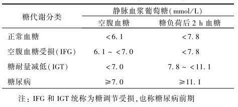 全麦面包是否适合血糖高病人食用