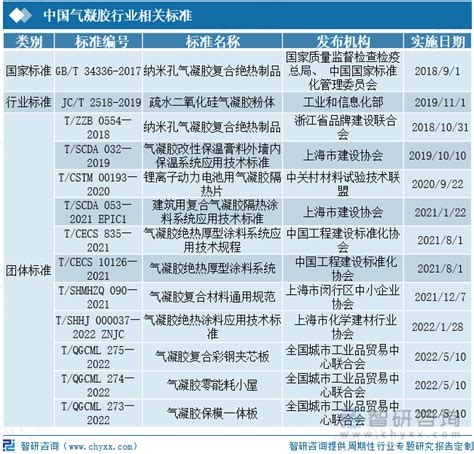 亲们,有没有关于气凝胶的大型企业?