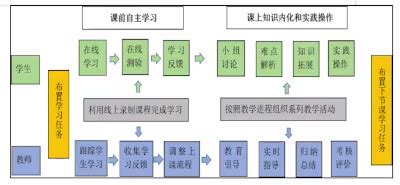 大家了解智慧树吗?它是一个什么工具?谢谢