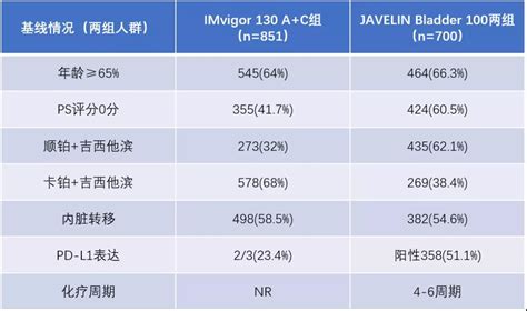 产后漏尿会自愈吗