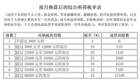 个人所得税是什么