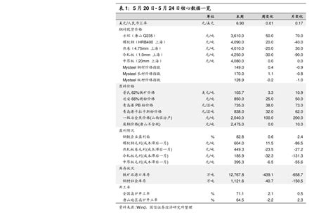 三角钢琴价格一般多少钱?