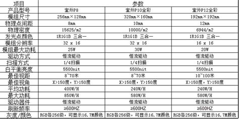 衡量显示器的主要技术指标是什么?