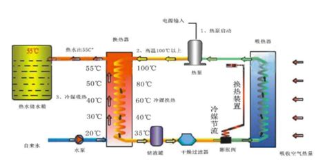 空氣能地暖的安裝步驟