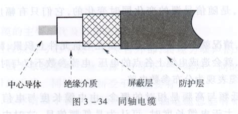 有线电视同轴电缆的接法