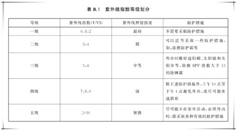 紫外线强度