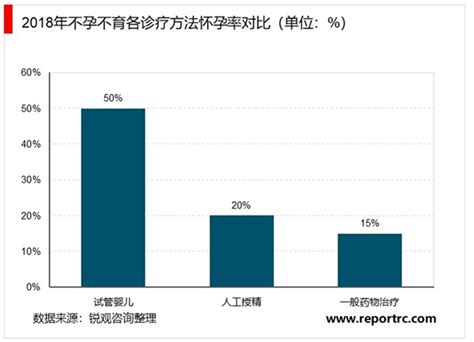 提高女性受孕率的方法