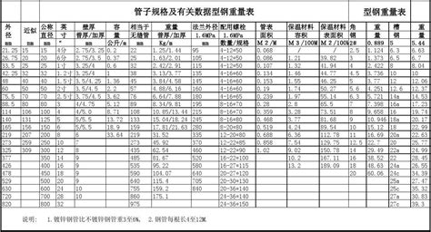 防晒的spf指数15、25、30、50分别能防晒多长时间?PA+++是什么意思?