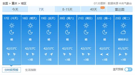 重庆市大足区2012年7月4日至7月14日的天气