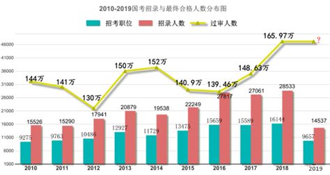 连续10年考清华