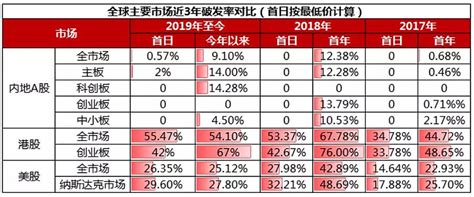 2017年低价潜力股