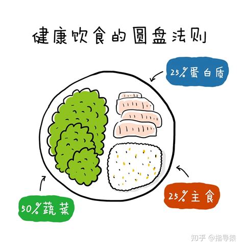 十种不升糖主食