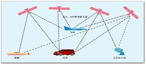 安卓导航应用软件都用什么