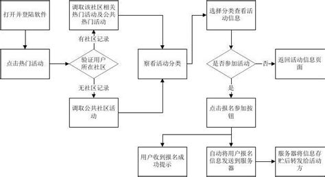 怎么制作软件？