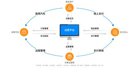 什么是共享软件? [软件]