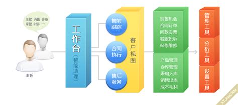 crm 成功案例