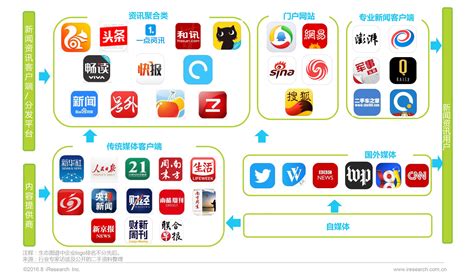 中国有哪些网络社交软件