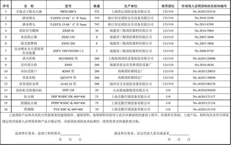 防爆柜主要用来放哪些化学品